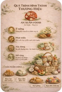 An Xuân Food